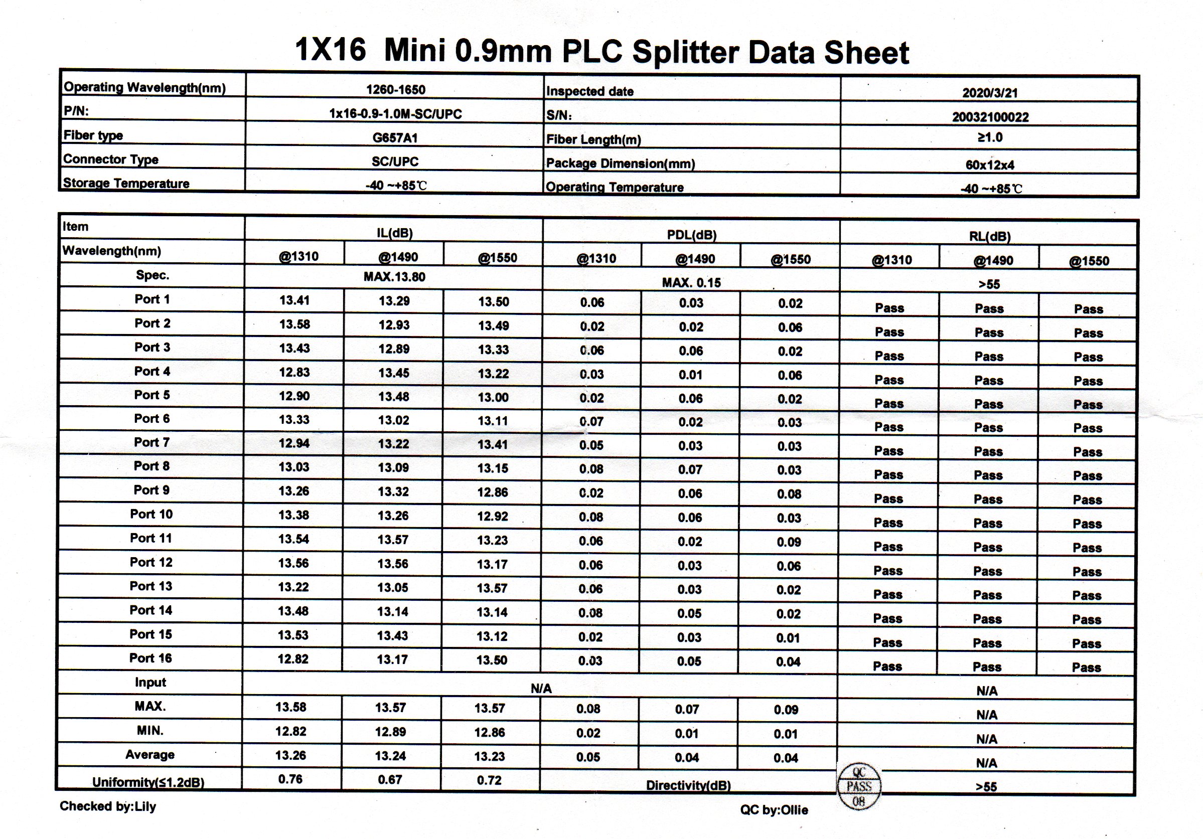 ตัวแยกแสง plc splitter sc/upc 1x16